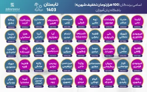 تصویر اسامی باشگاه زبان آموزان