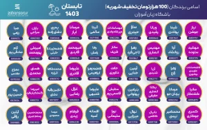 تصویر اسامی باشگاه زبان آموزان