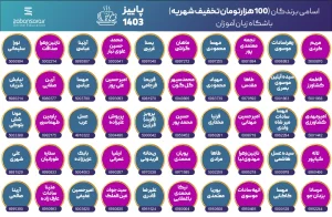 اسامی برندگان باشگاه زبان آموزان فصل پاییز