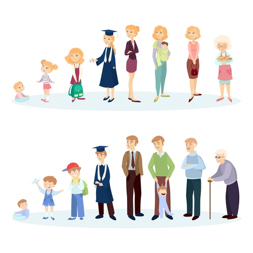 گذر عمر از کودکی تا پیری