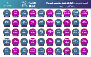 اسامی برندگان باشگاه زبان آموزان زمستان403