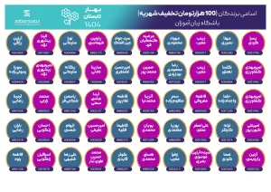 اسامی برندگان باشگاه زبان آموزان بهار و تابستان 404