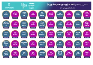 اسامی برندگان باشگاه زبان آموزان بهار و تابستان 404
